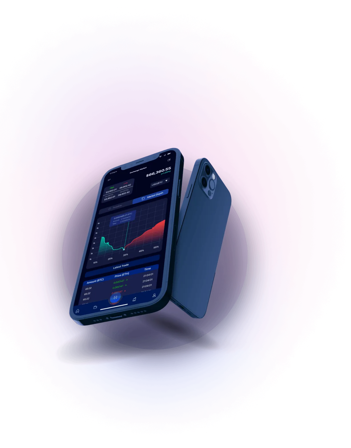Sulong Tradex - SMART MARKET ANALYSIS